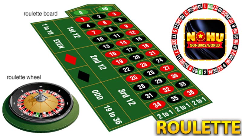 Cò Quay Roulette